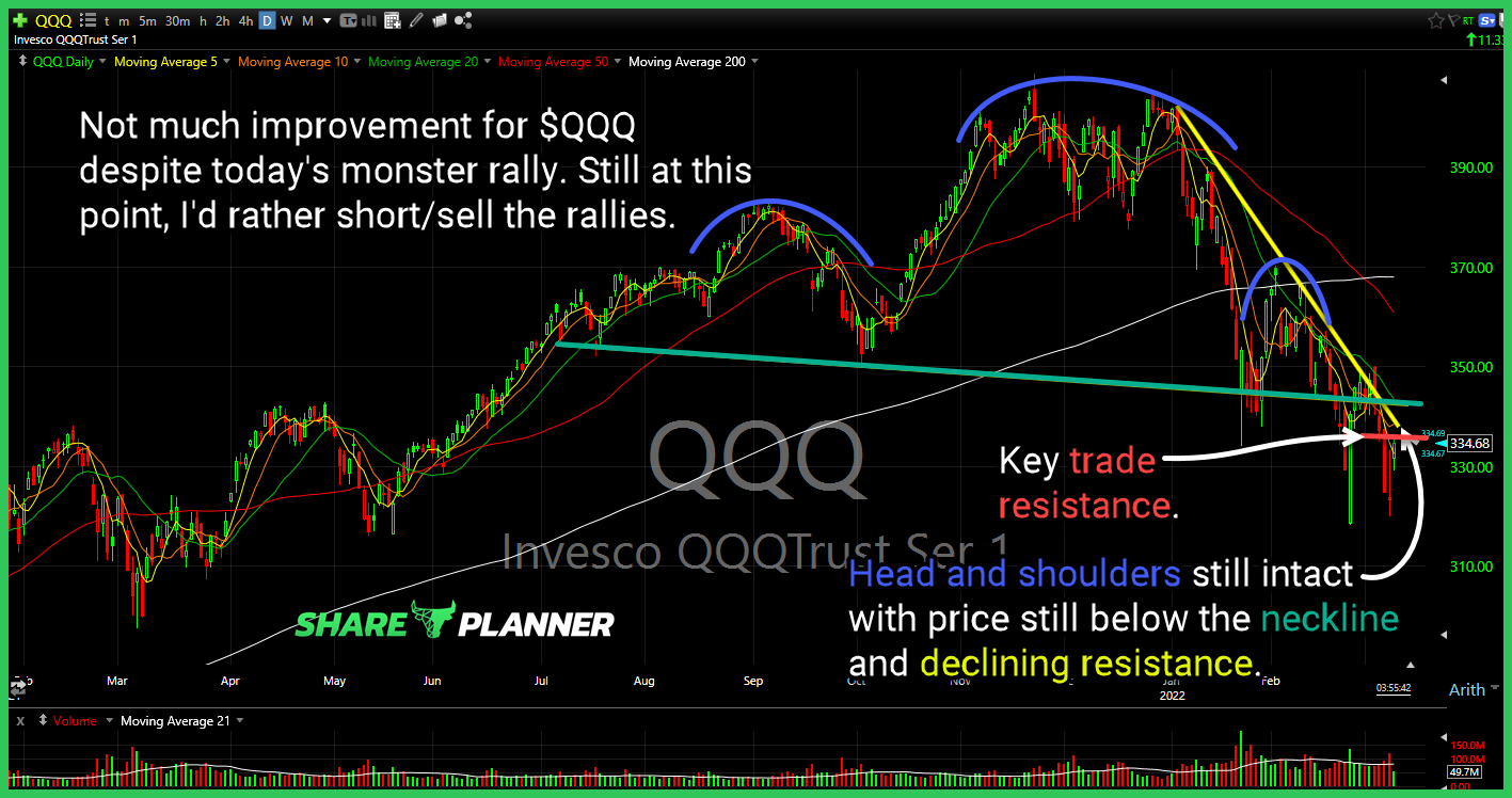 qid long setup