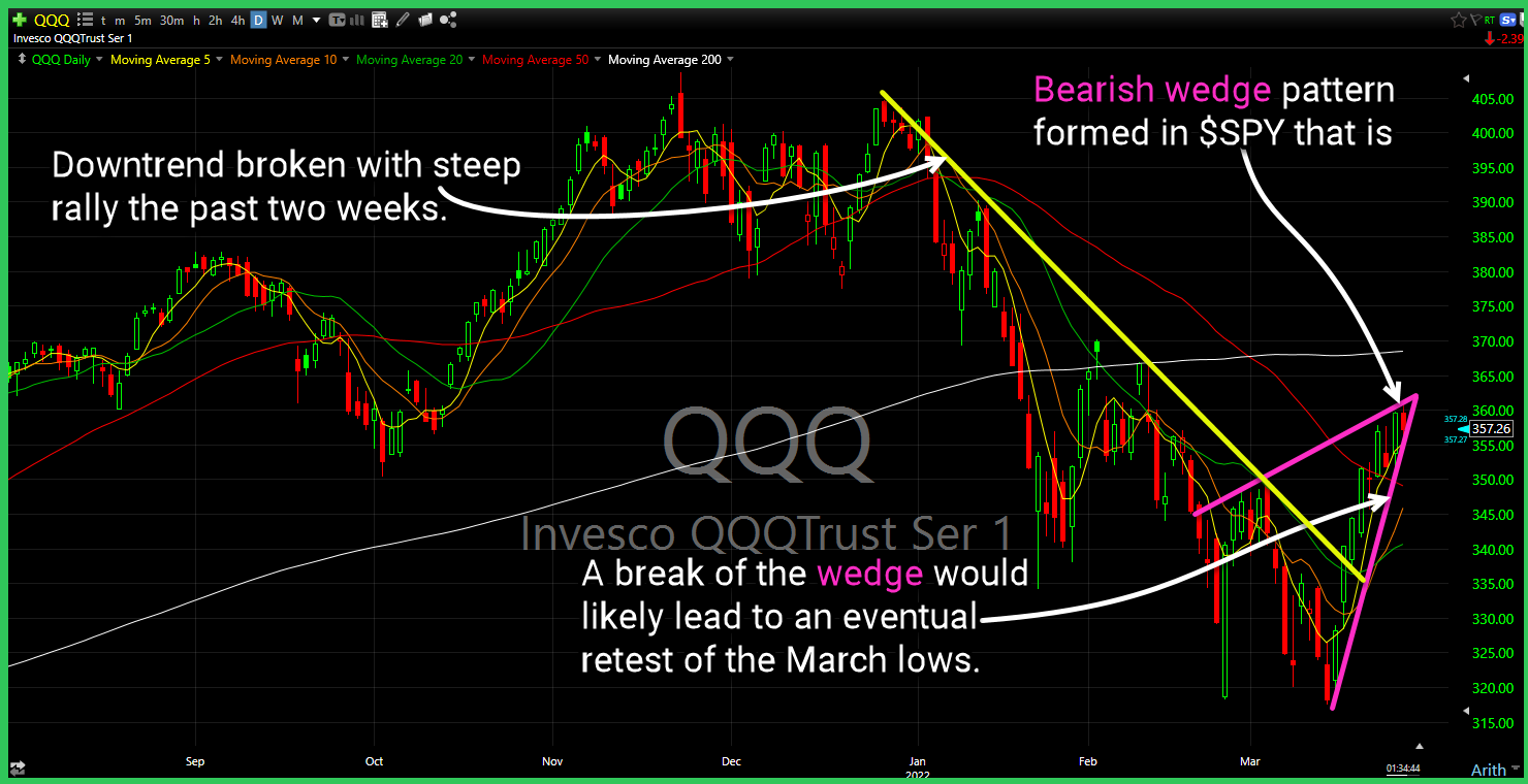 qqq long setup 3 25
