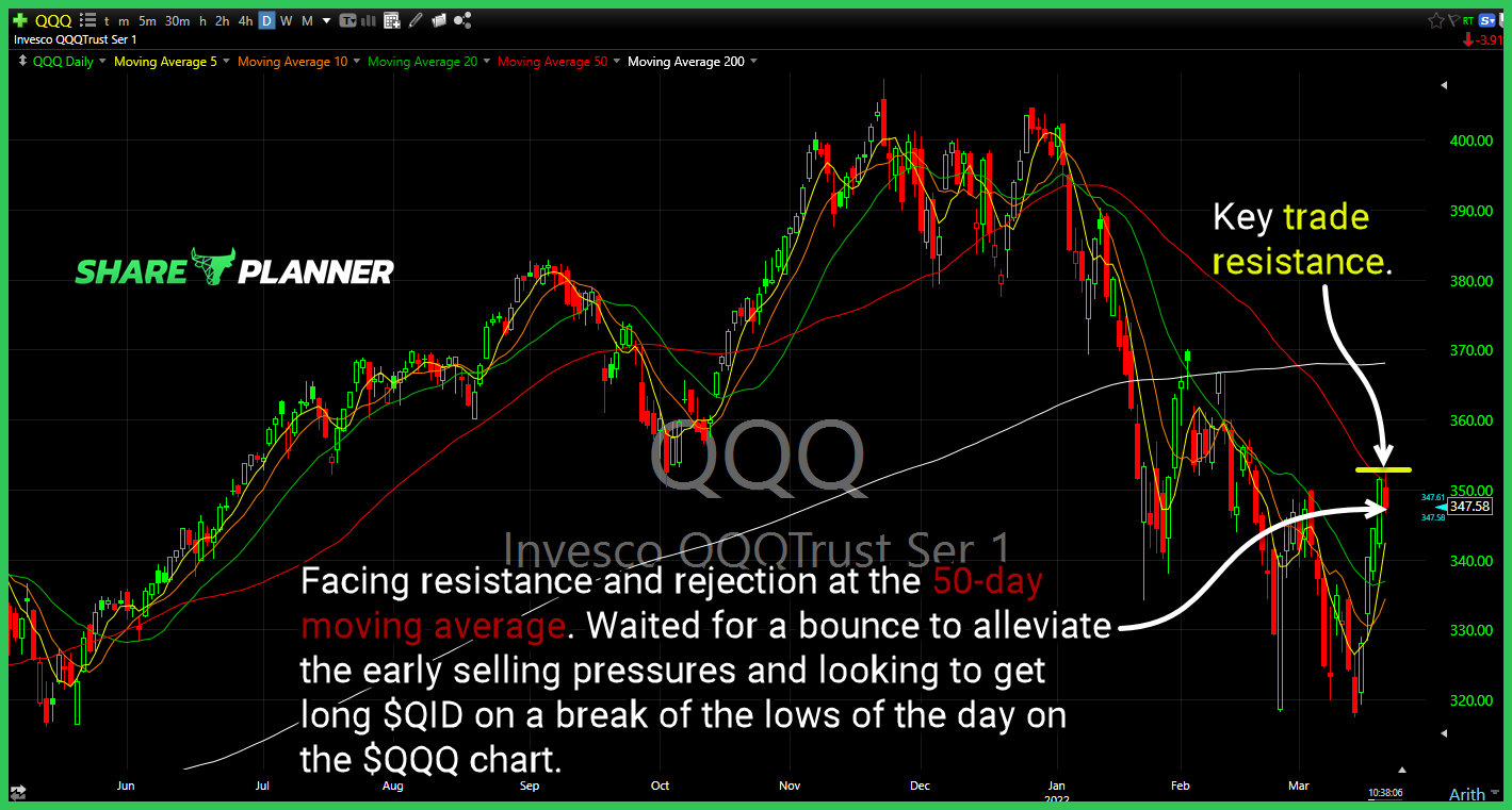 qqq qid long setup