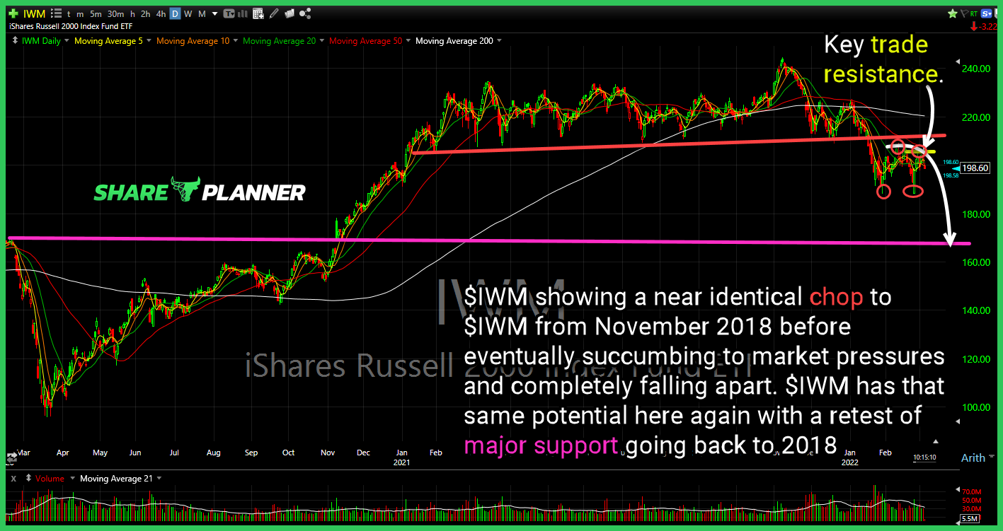 rwm long setup