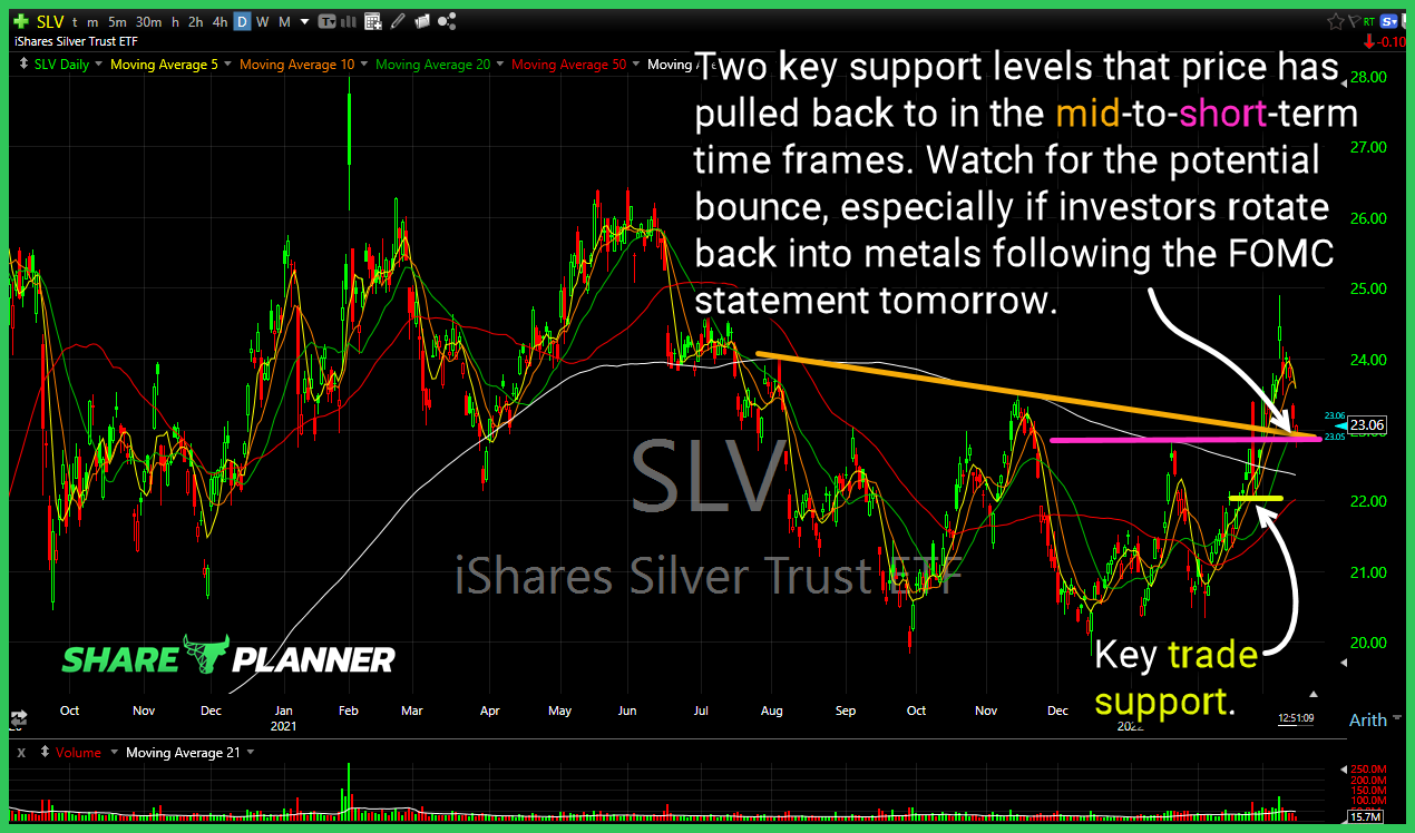 slv chart