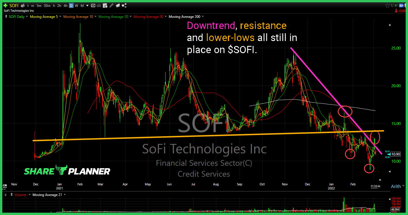 sofi 3 3