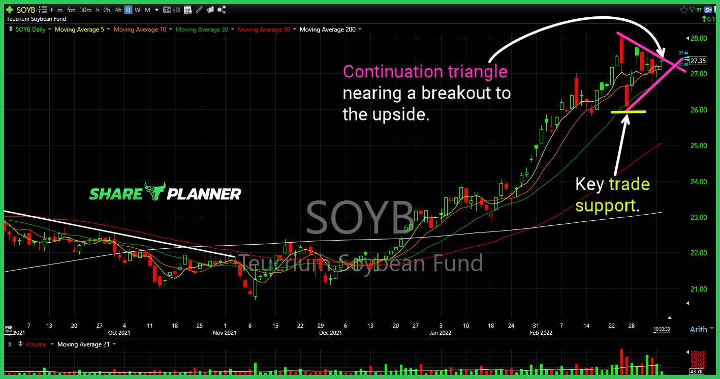 soyb 3 8