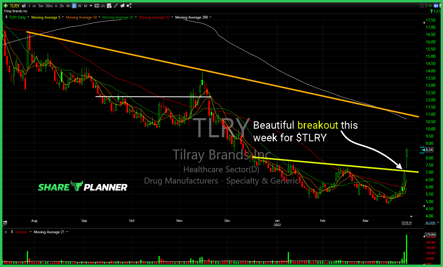 tlry 3 25