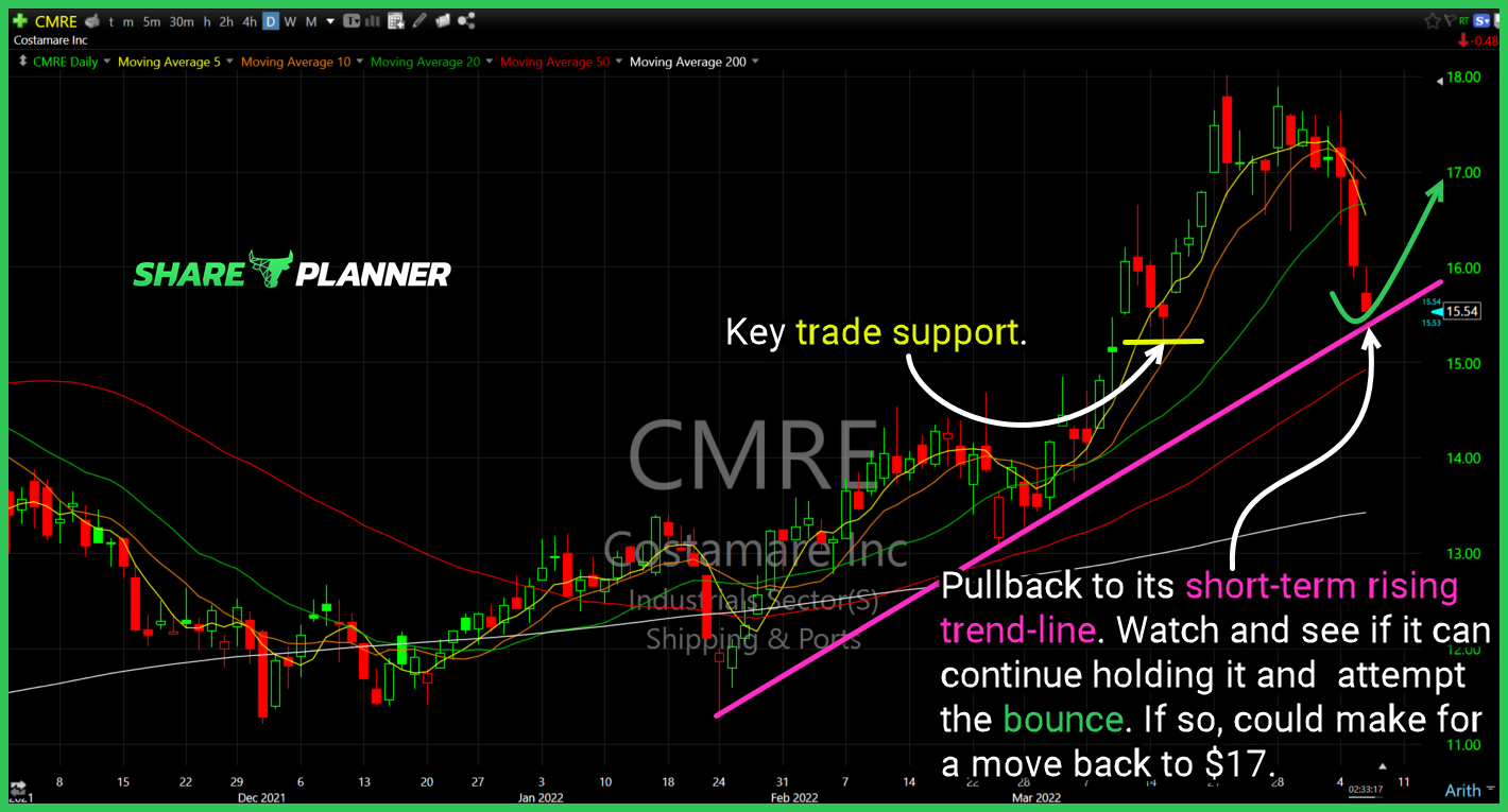 cmre 4 6
