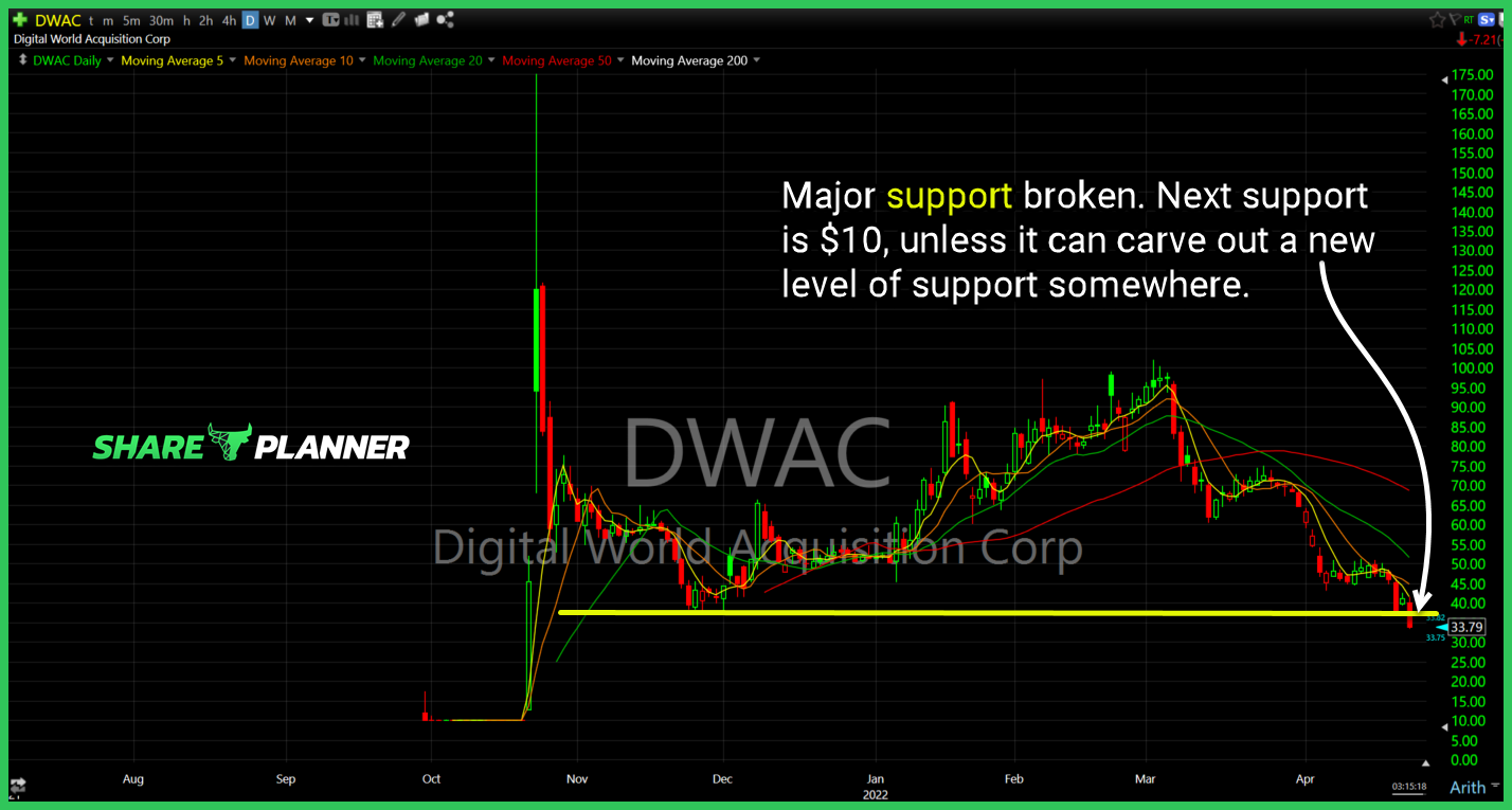 dwac 4 25