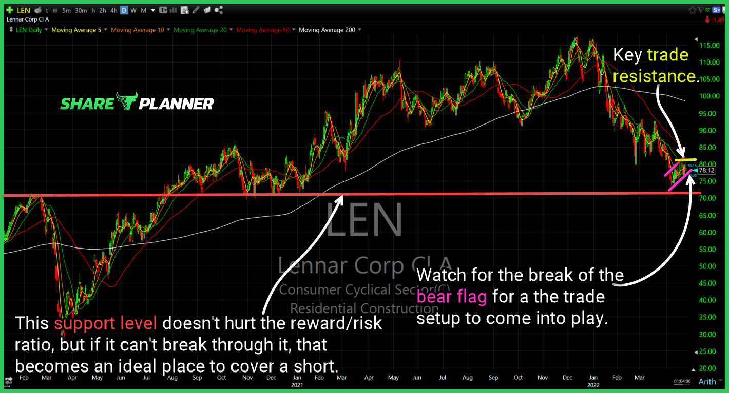 len chart