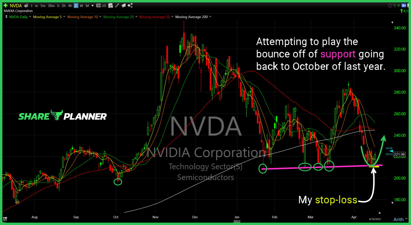 nvda long setup