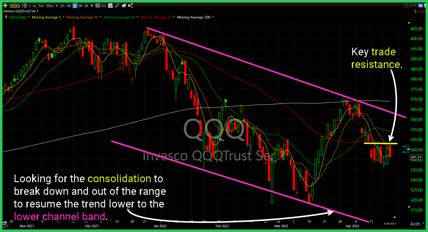 qid long setup