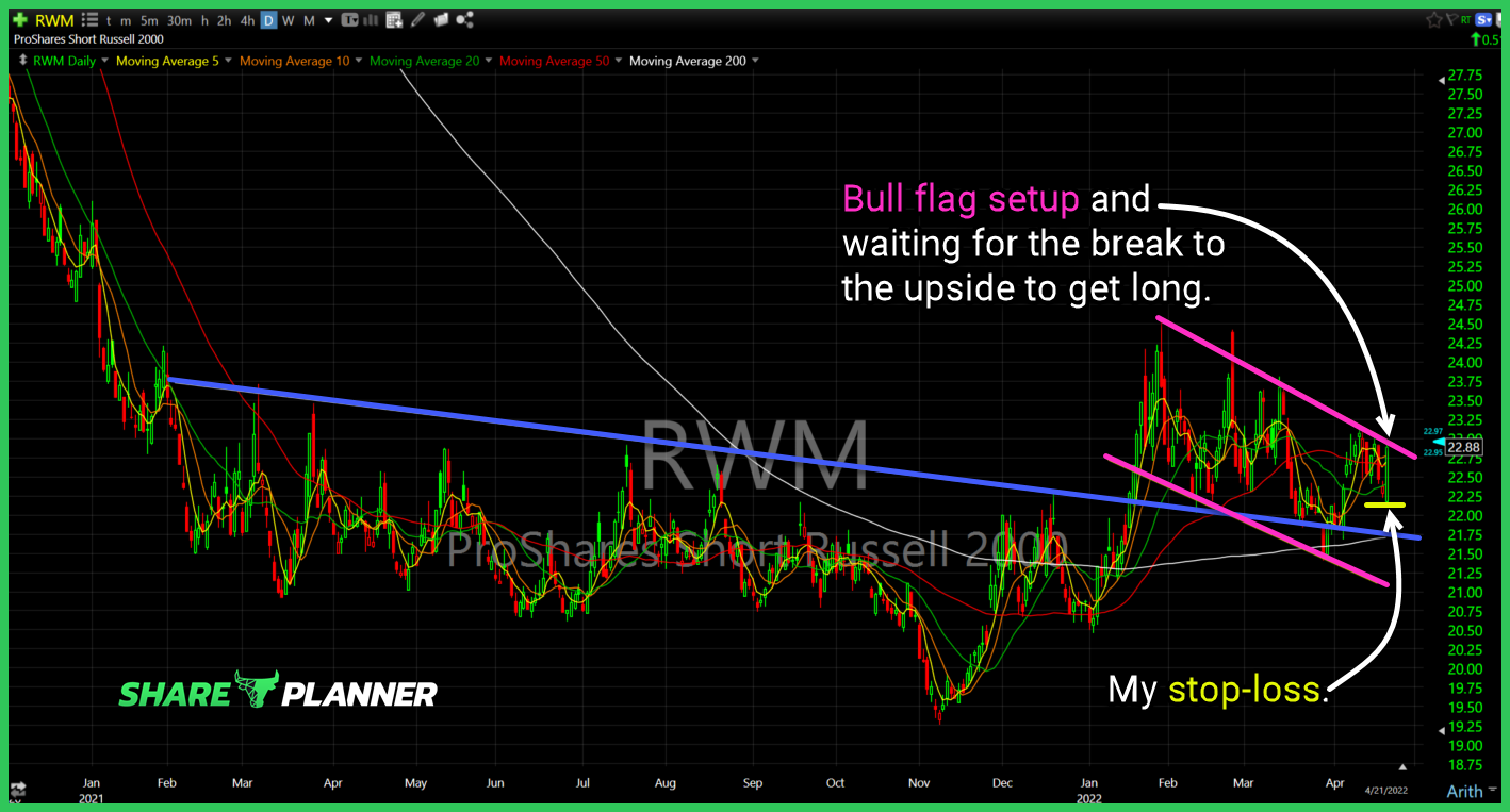 rwm long setup