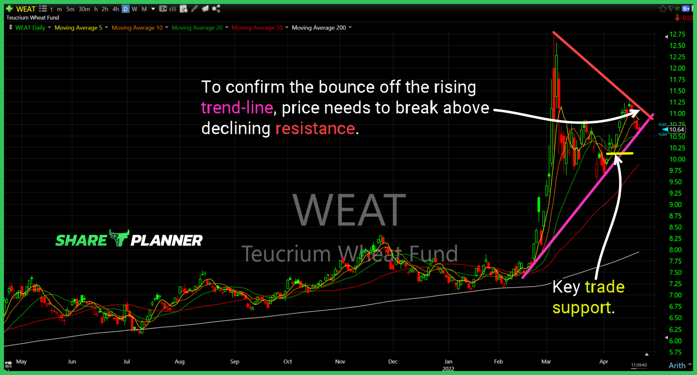 weat chart 1