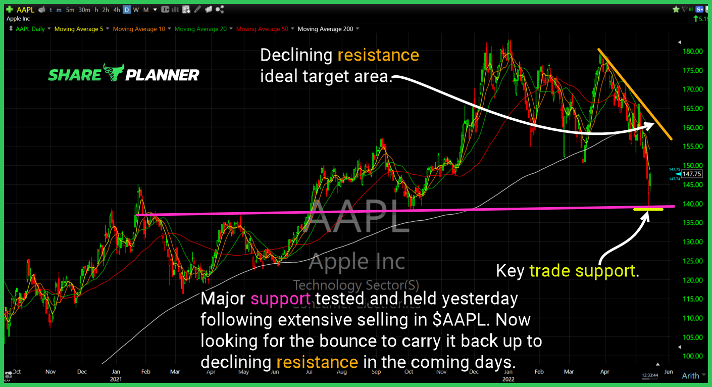 aapl chart