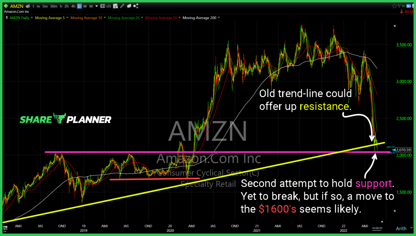 amzn 5 24