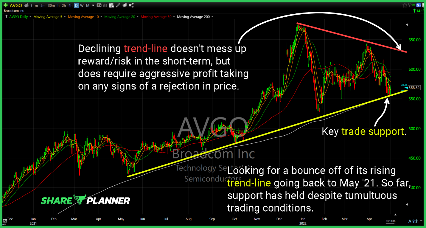 avgo 5 2