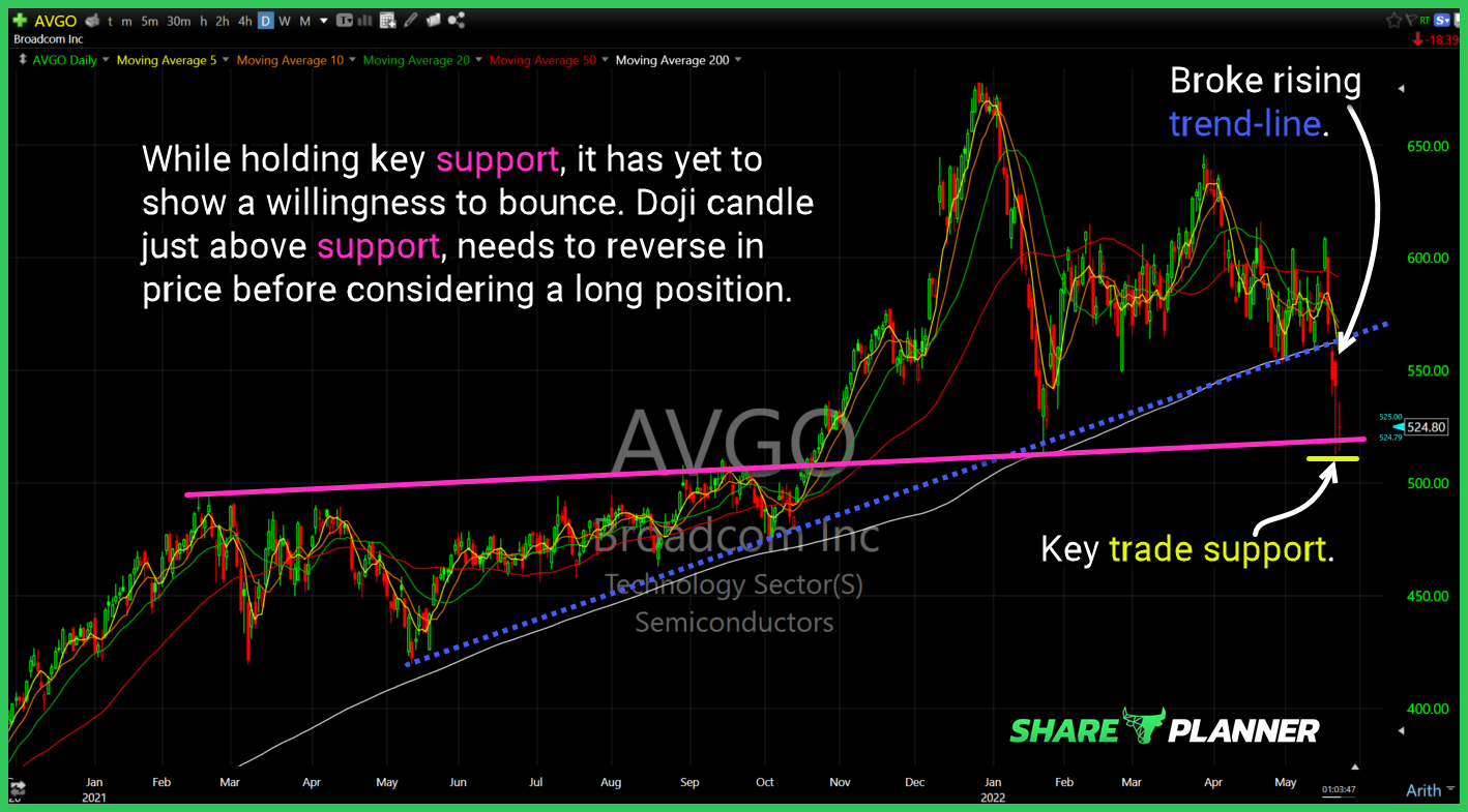 avgo chart