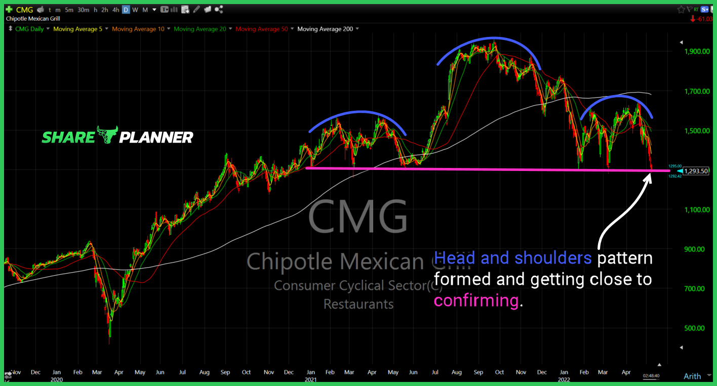 cmg 5 9