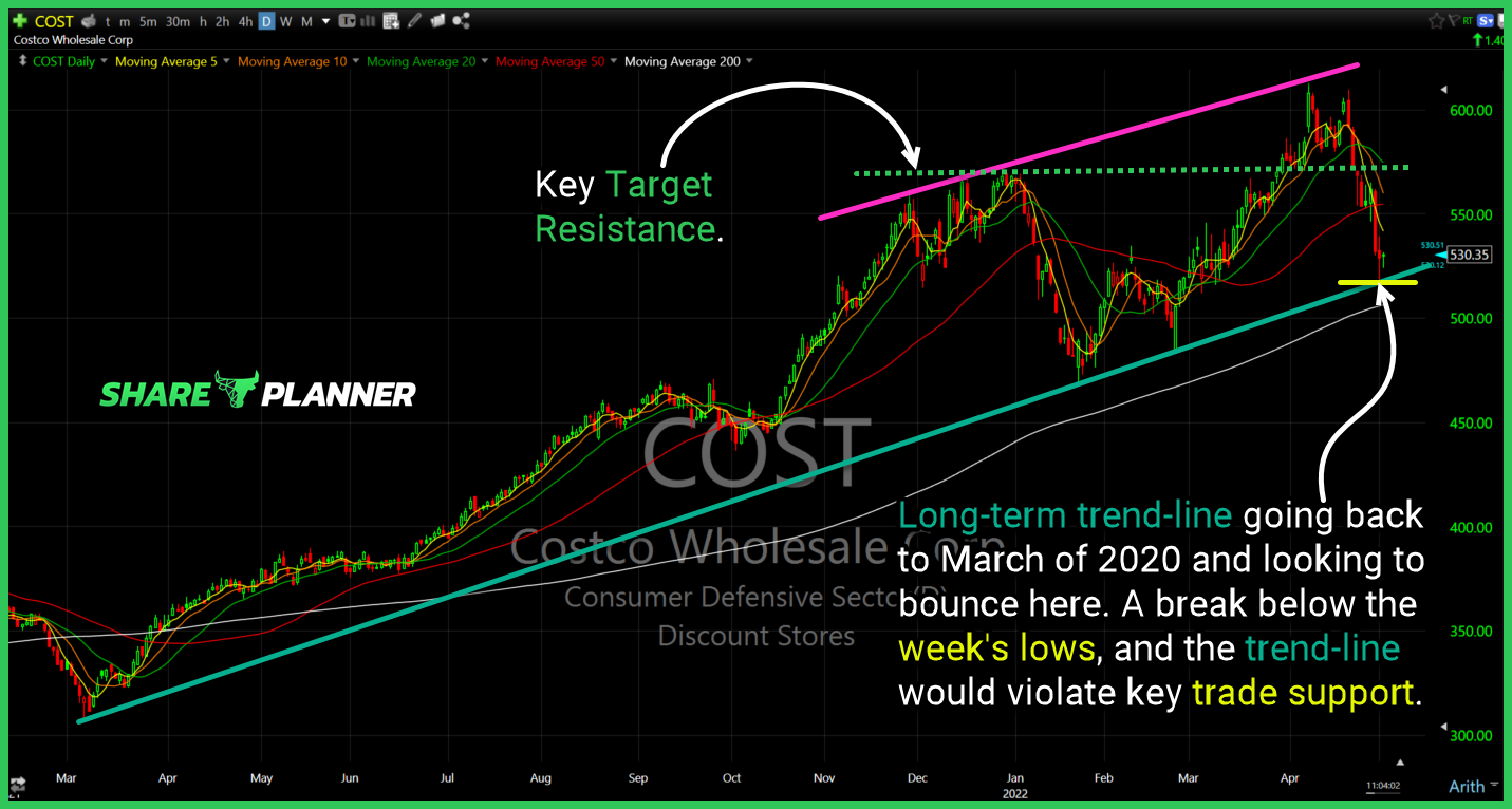cost chart