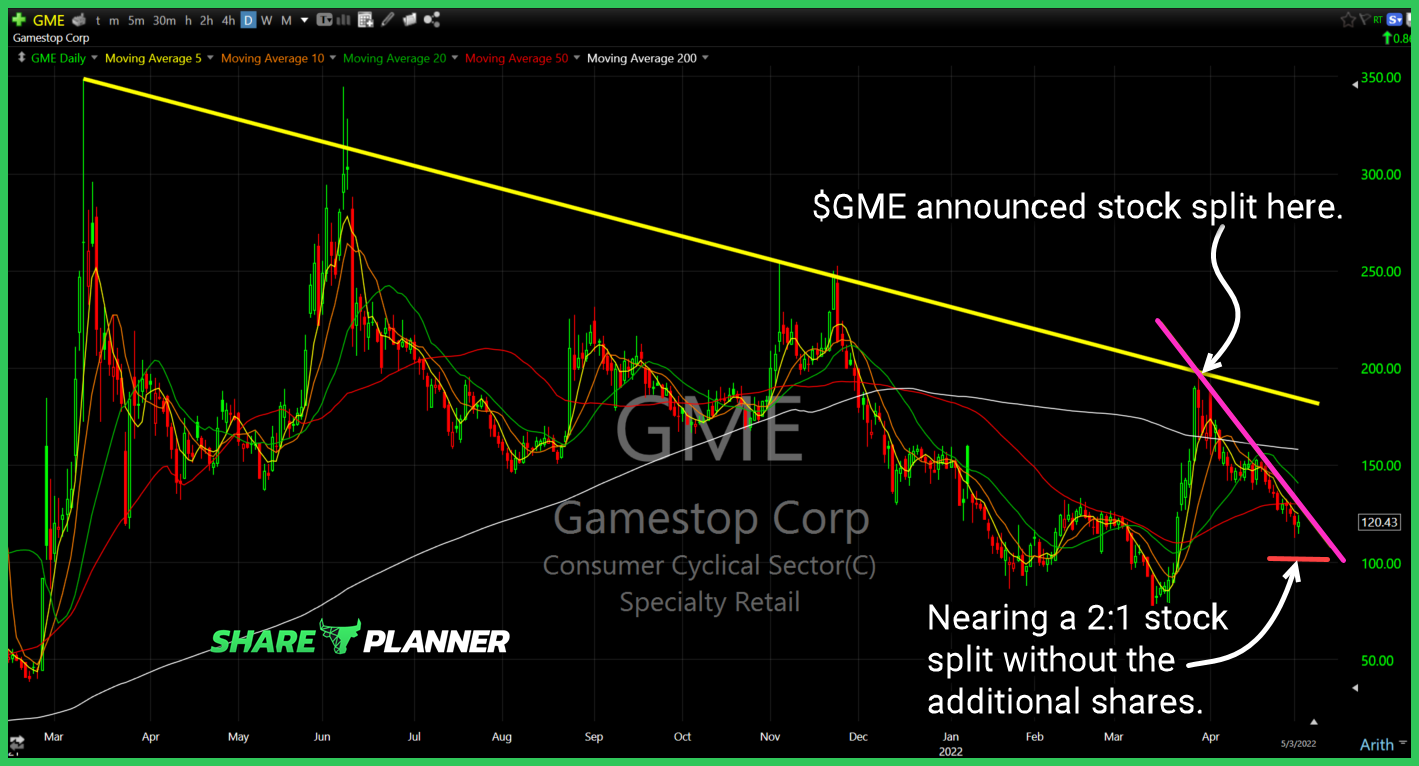 gme 5 4