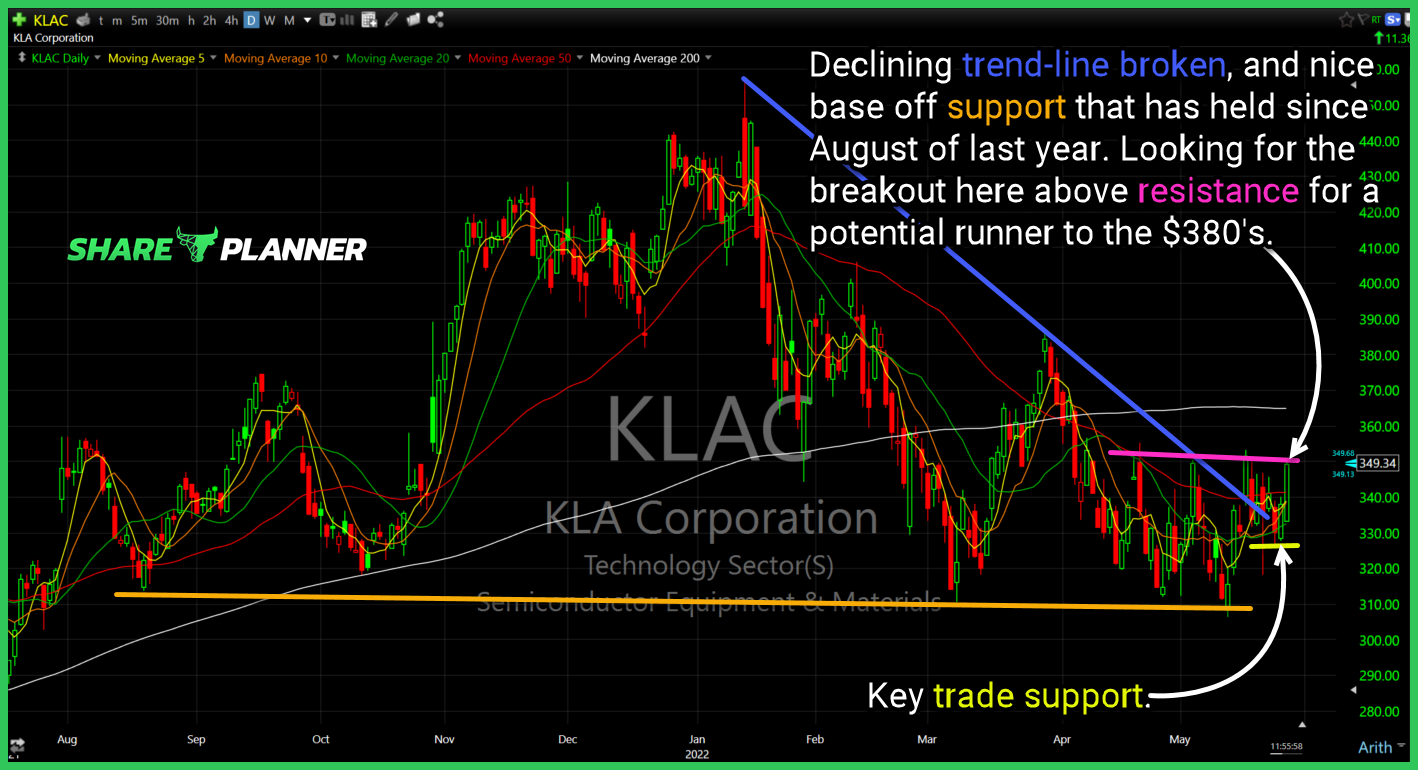klac chart