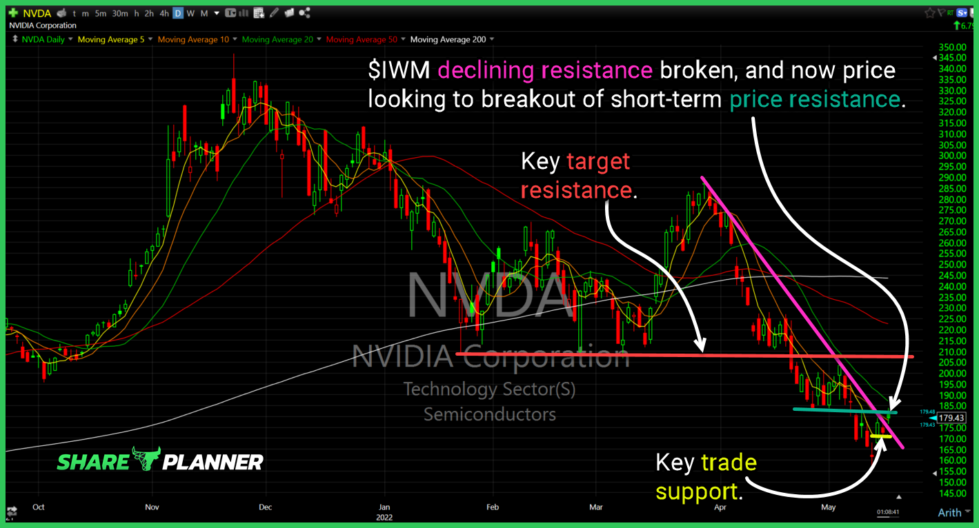 nvda chart