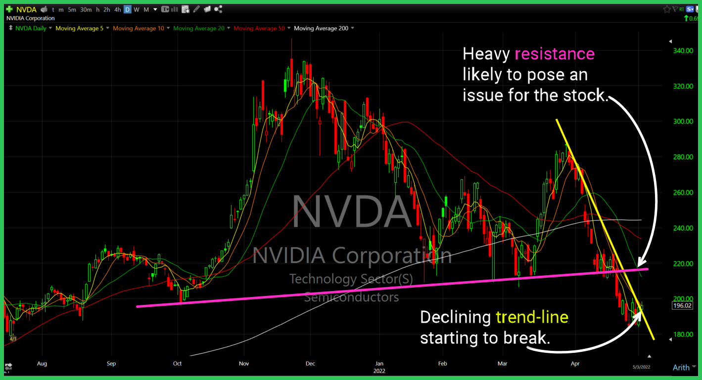 nvda 5 4