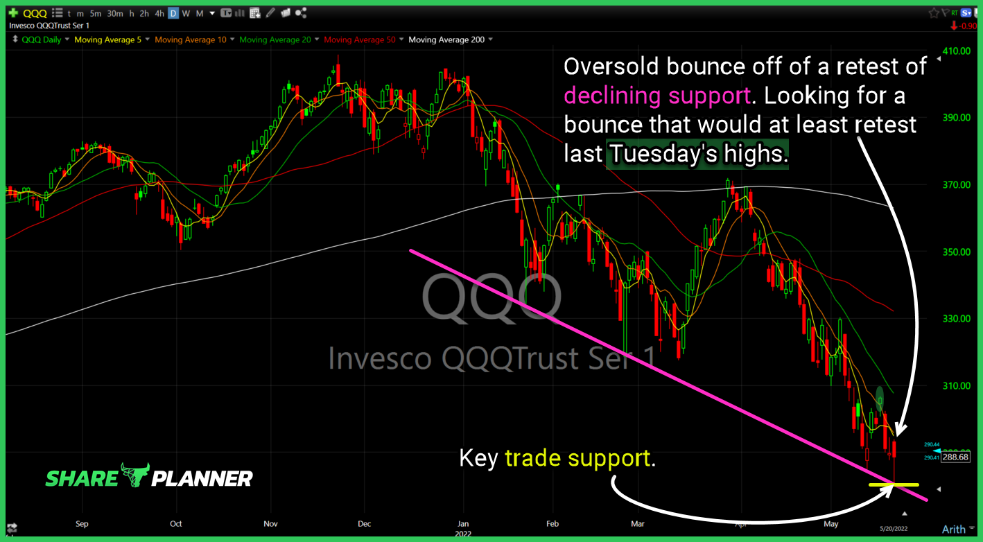 qld chart 1