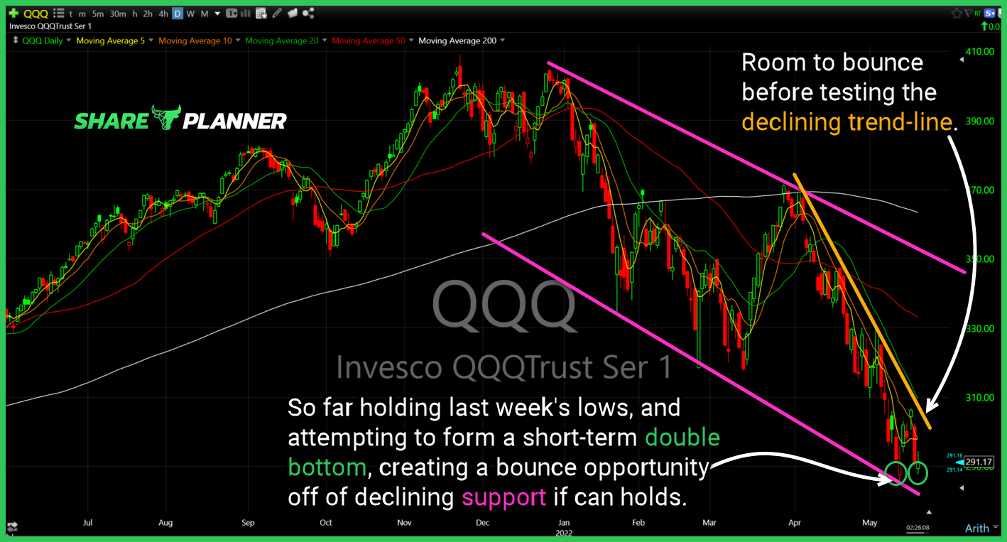 qqq 5 19