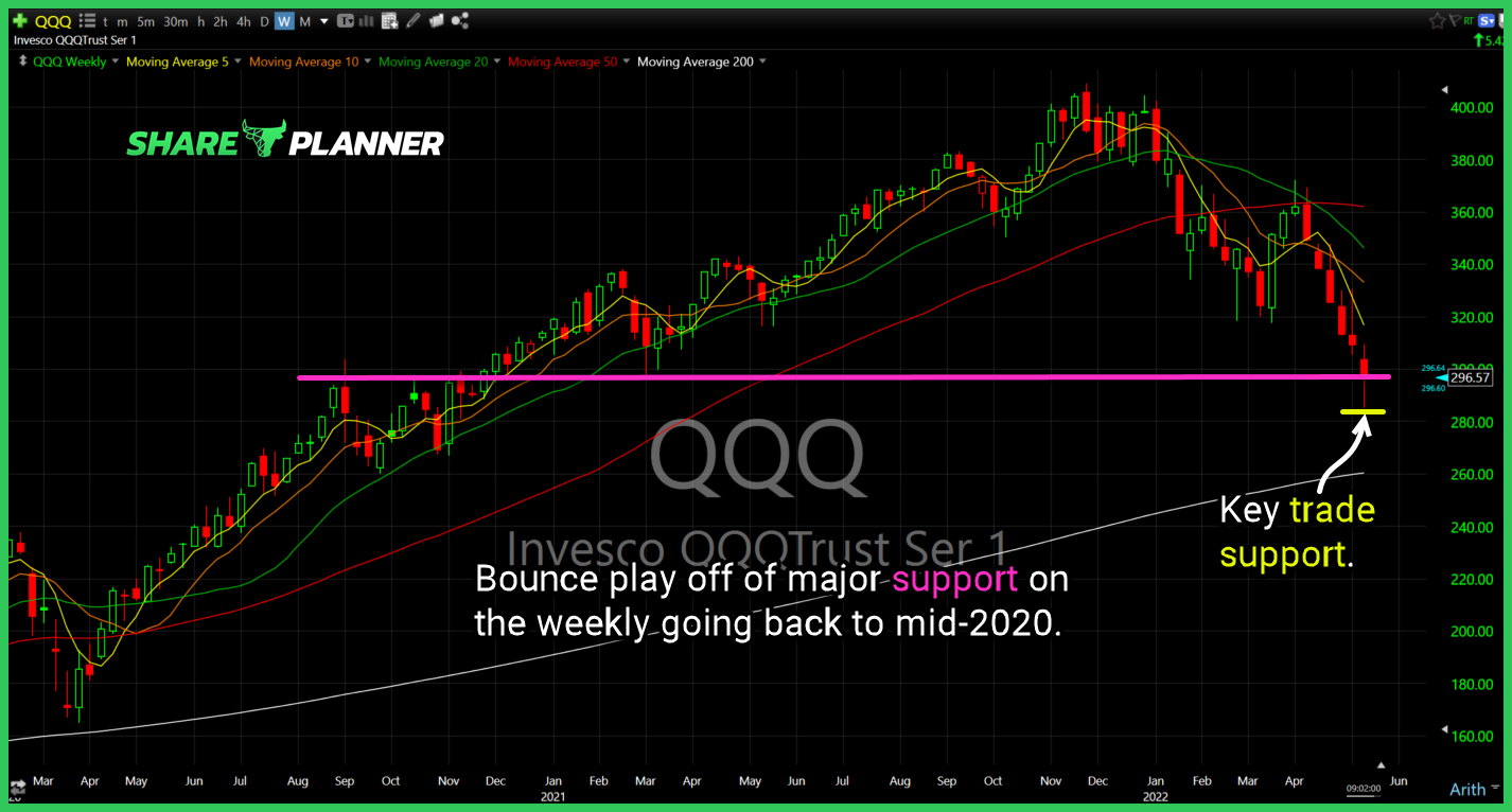qqq long setup