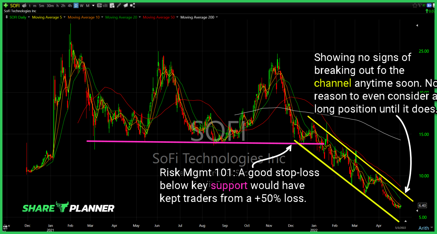 sofi 5 4