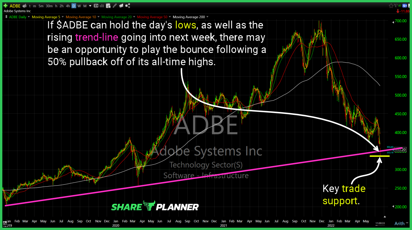 adbe chart