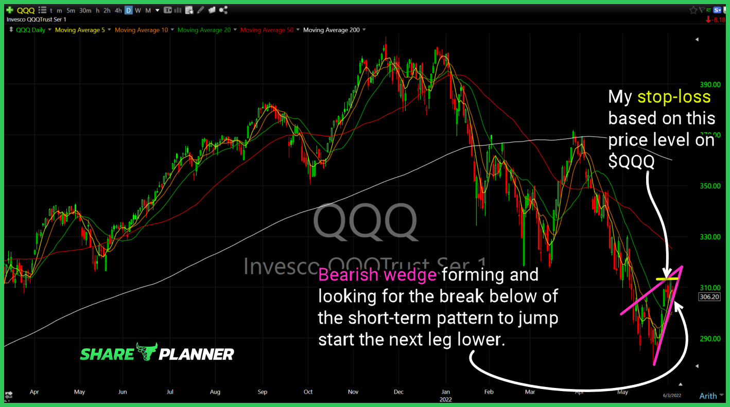qld long setup