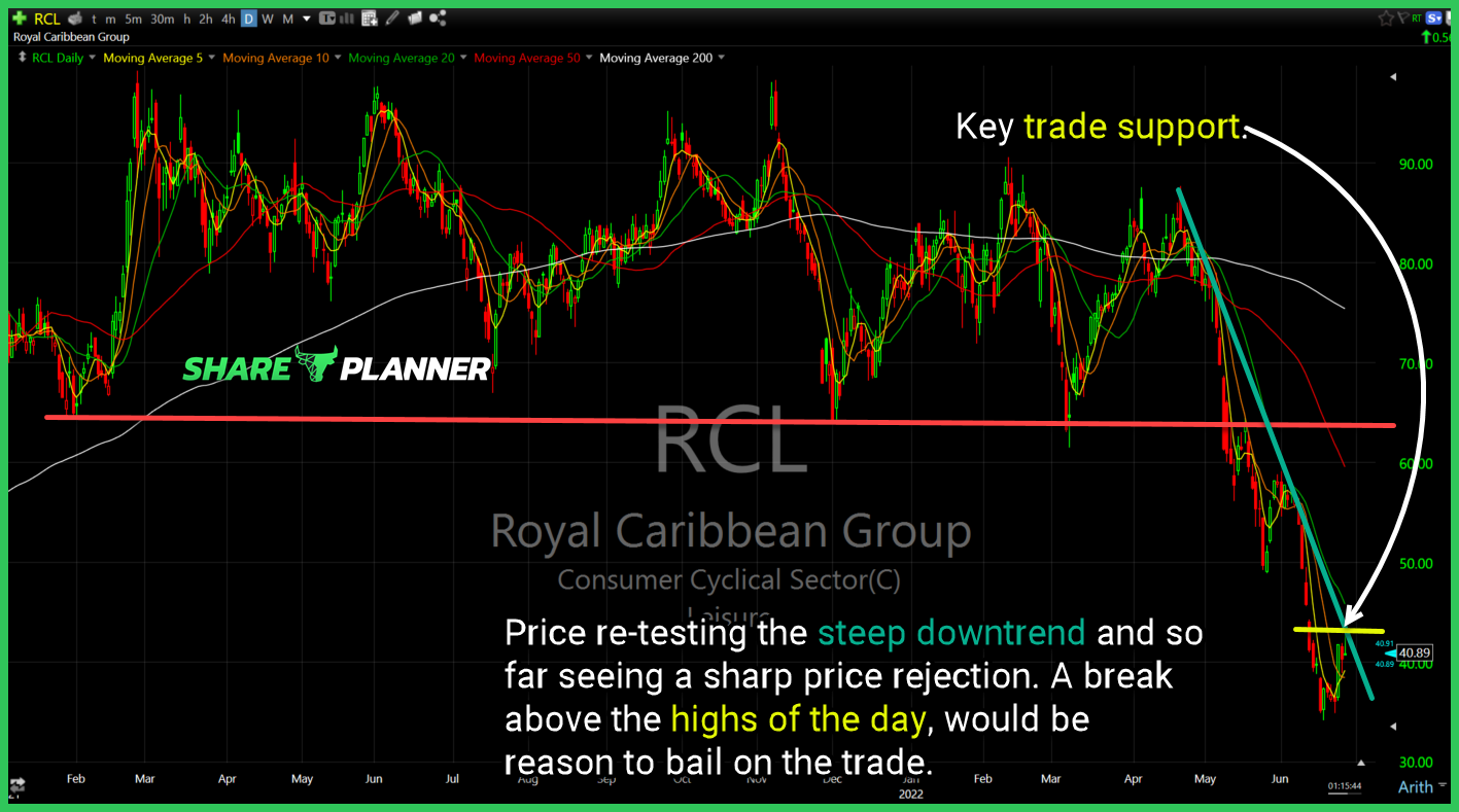rcl chart