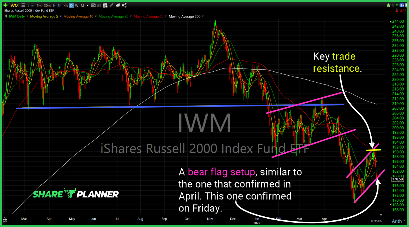 rwm long setup