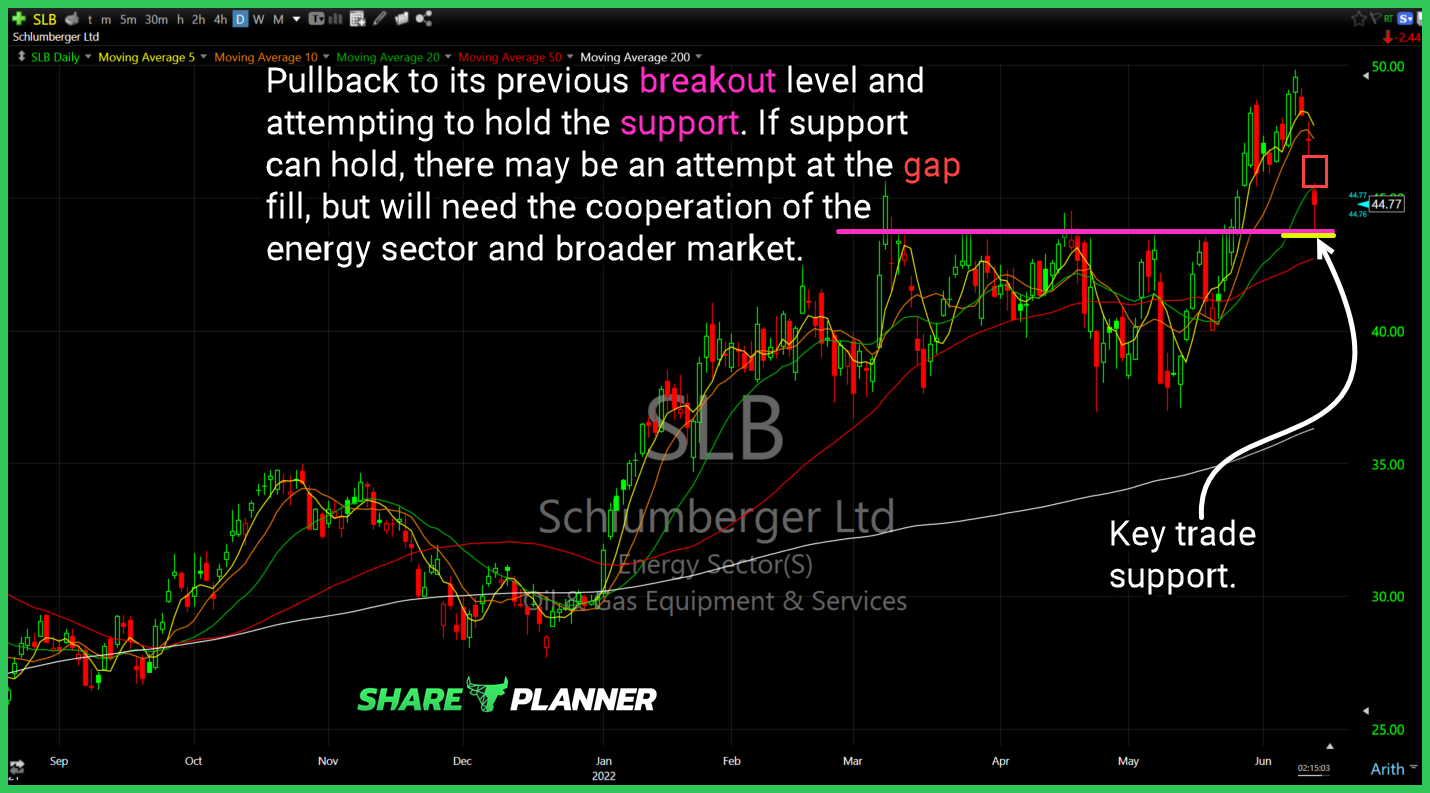 slb chart