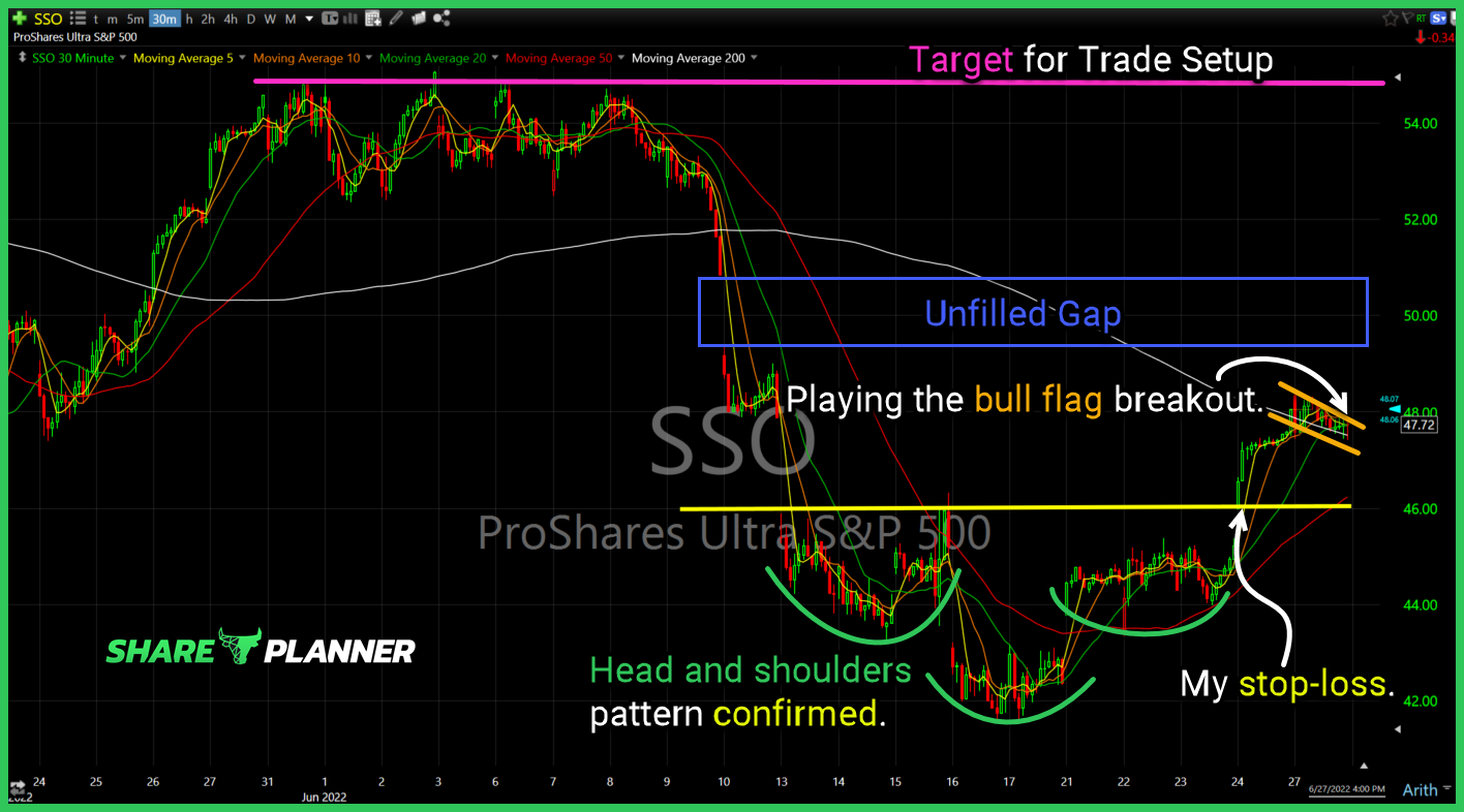 sso long setup