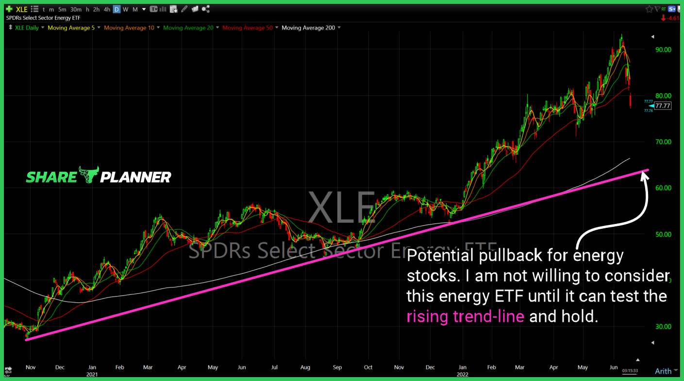 xle chart
