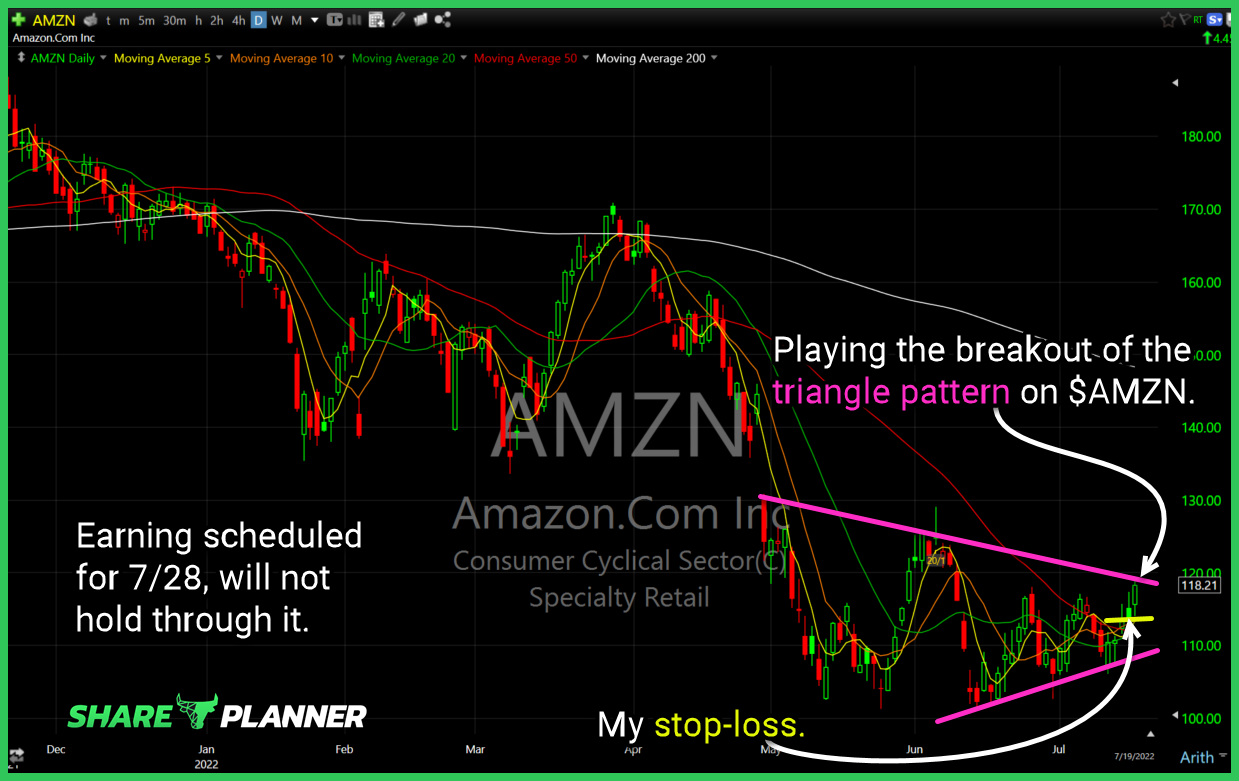 amzn long setup