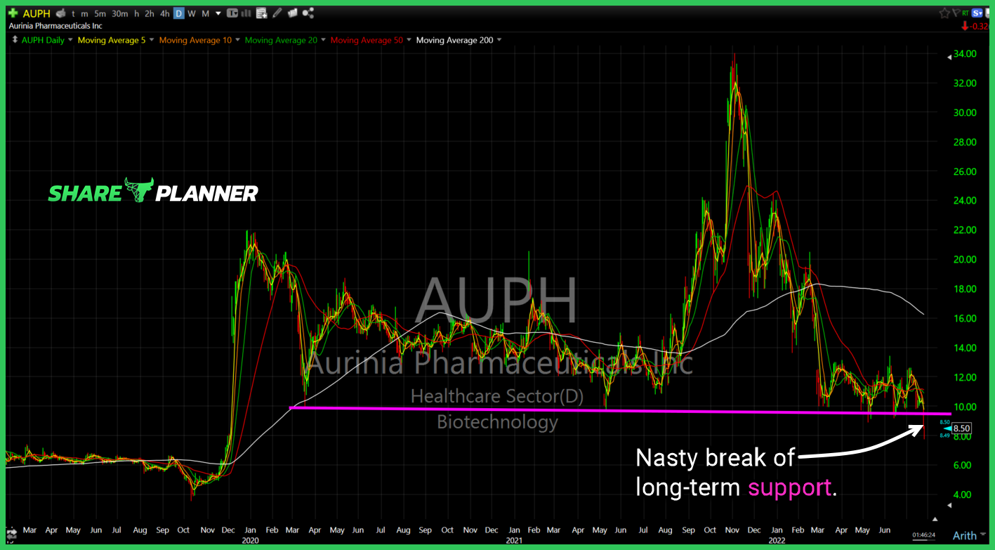 auph 7 27