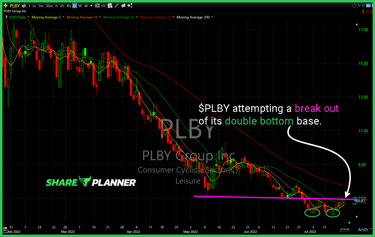 plby 7 20