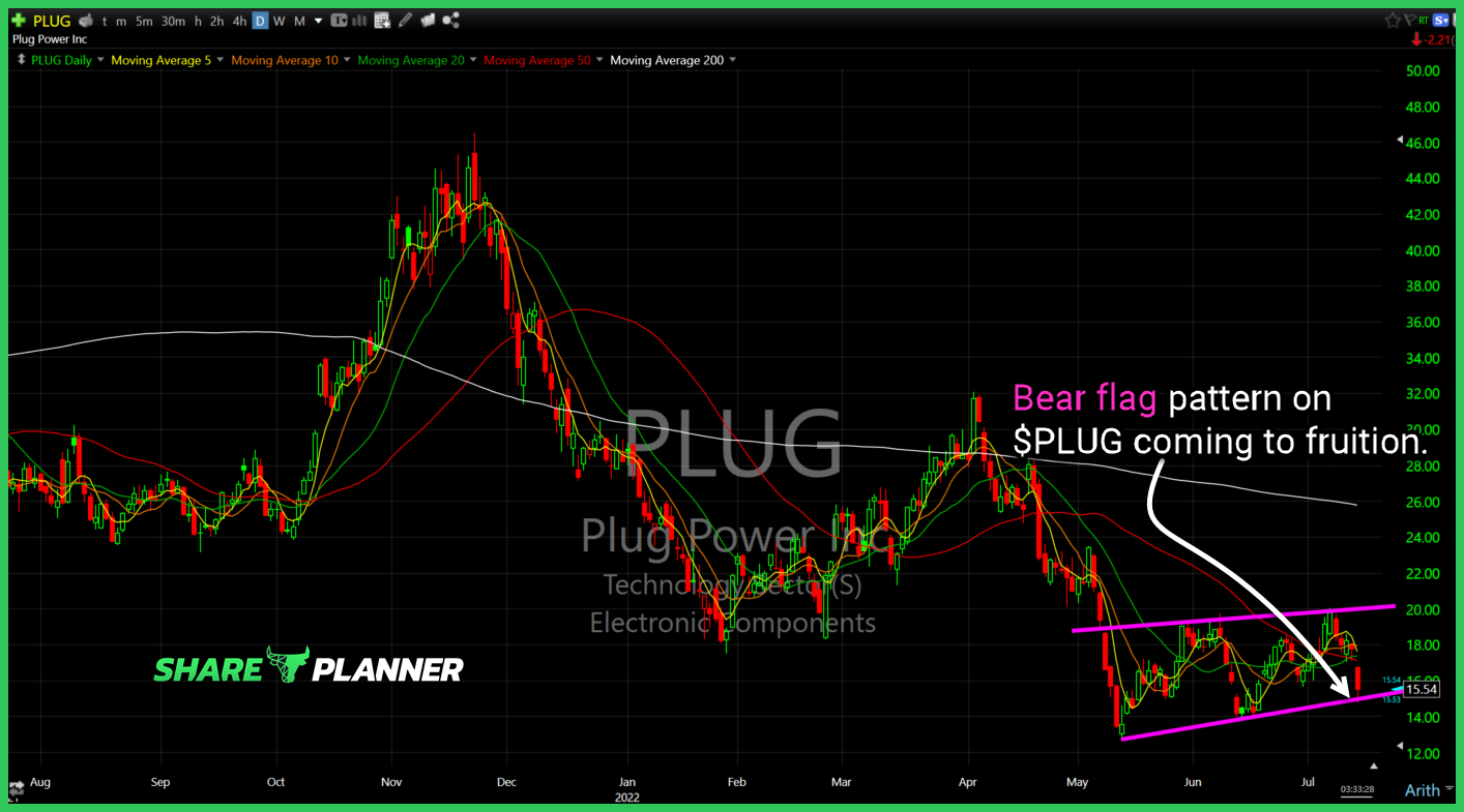 plug 7 15