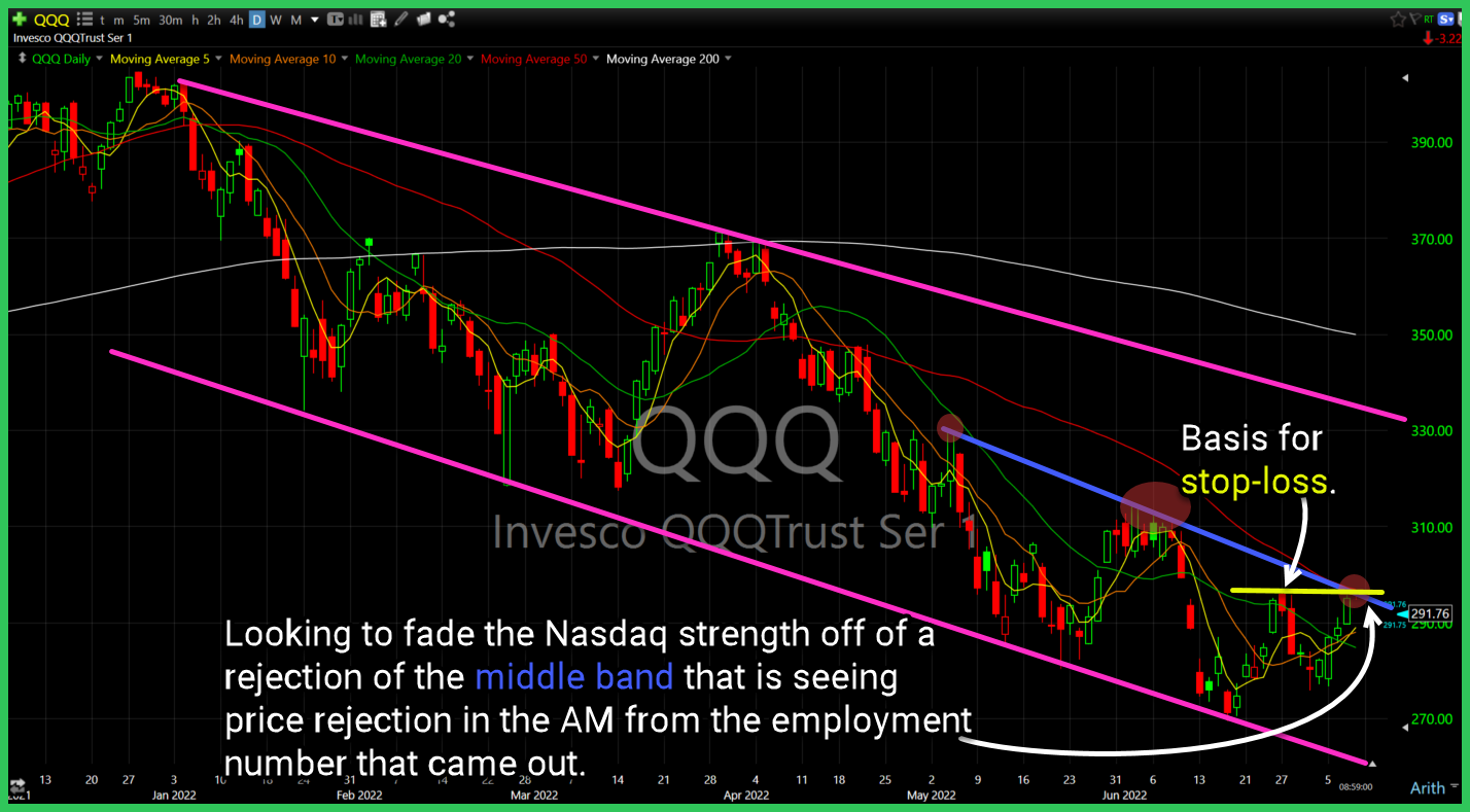 qid long setup 2
