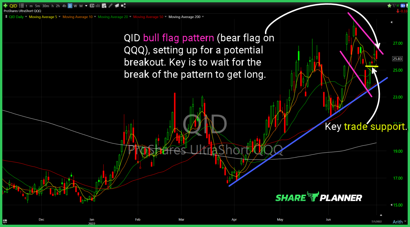 qid long setup