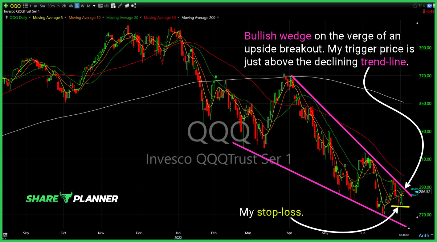 qqq long setup