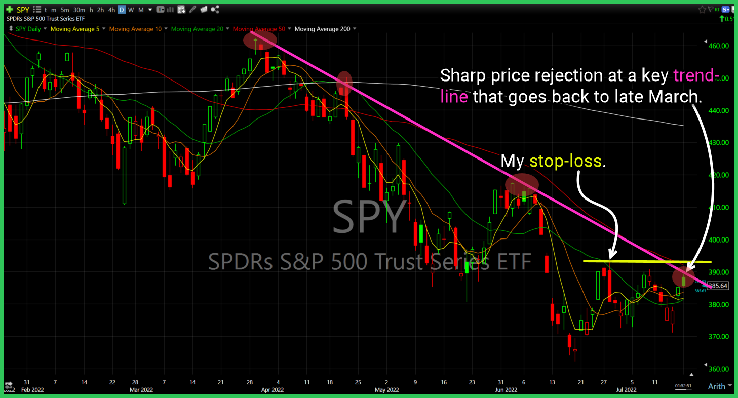 sds long setup 18