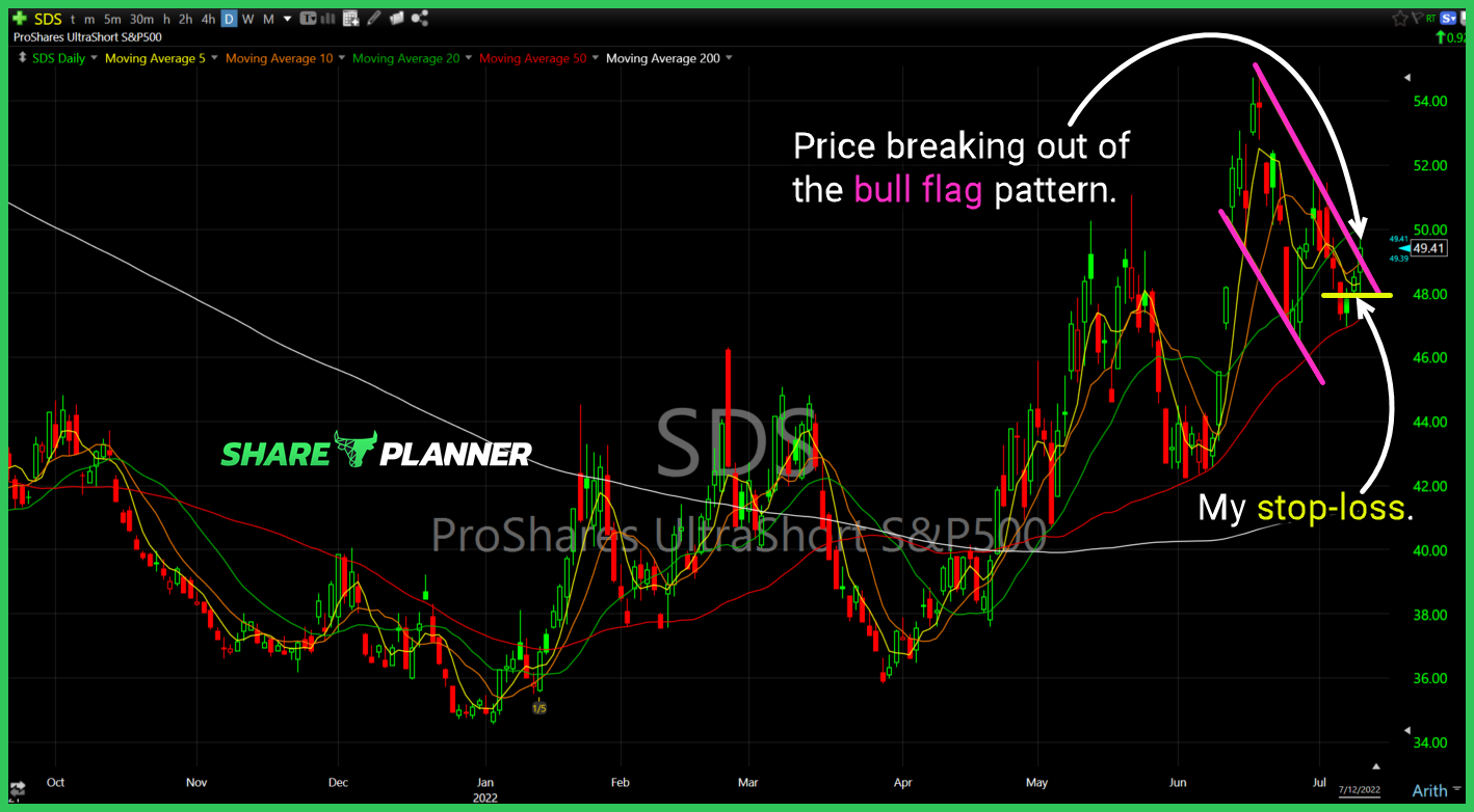 sds long setup1