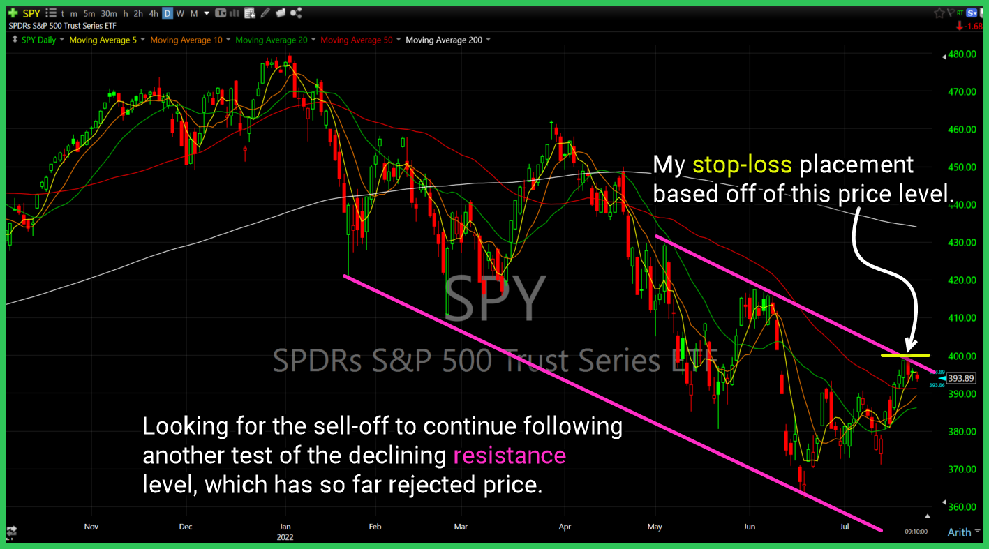 sds long setup3