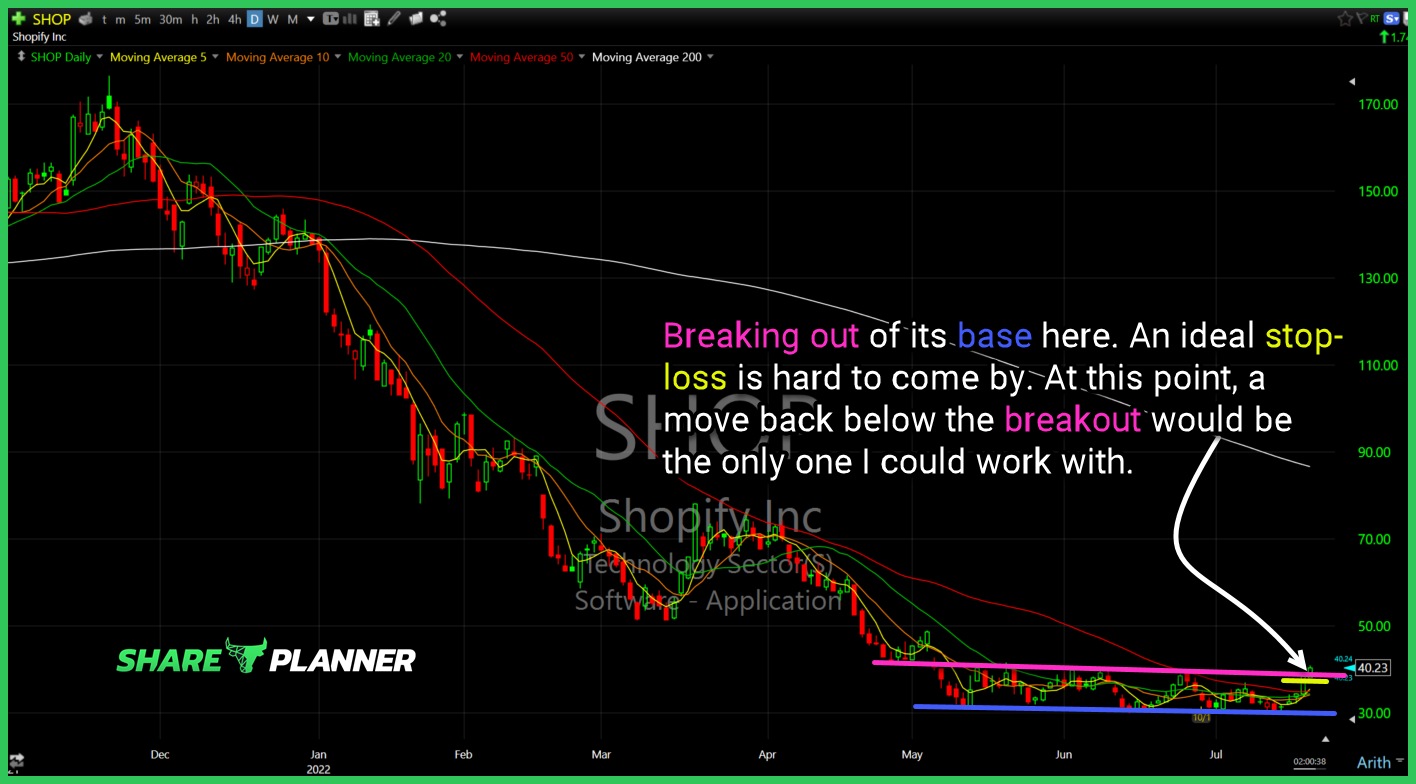 shop chart