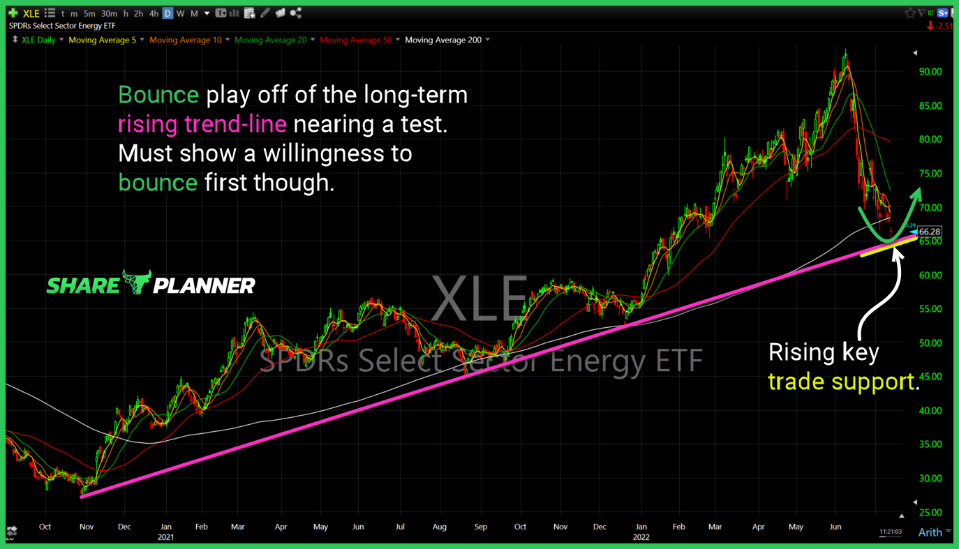 xle chart