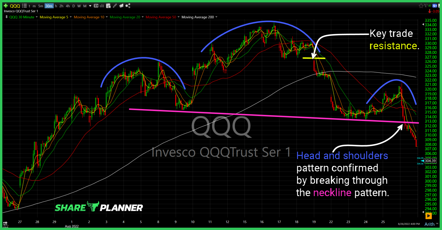 psq long setup 26