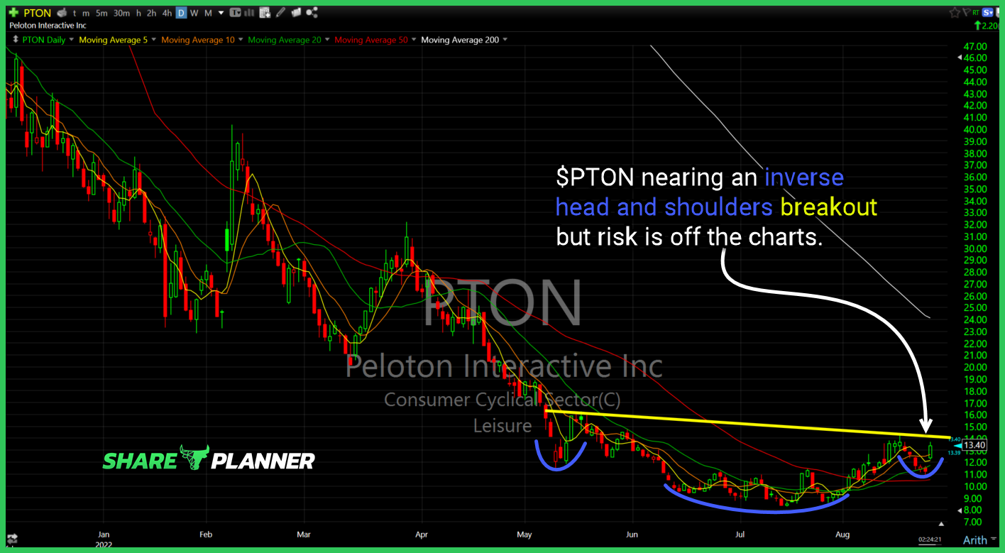 pton 8 24